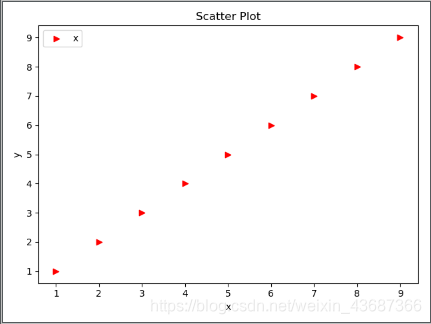 python——scatter函数_python scatter 函数-CSDN博客