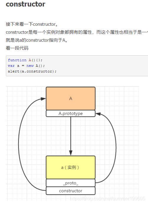 js中对象的constructor属性及其作用_js function的constructor-CSDN博客