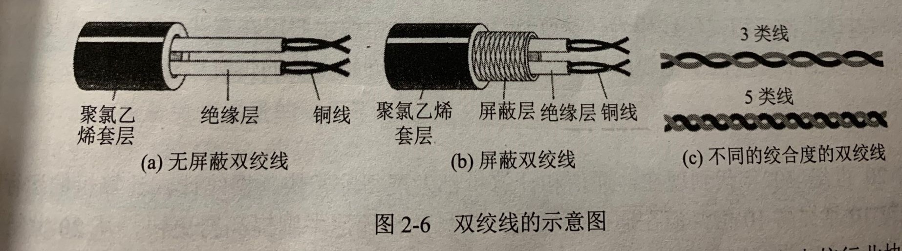 屏蔽双绞线结构图图片