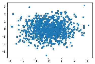 scatter_plot