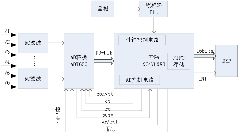 采样模块电路原理图