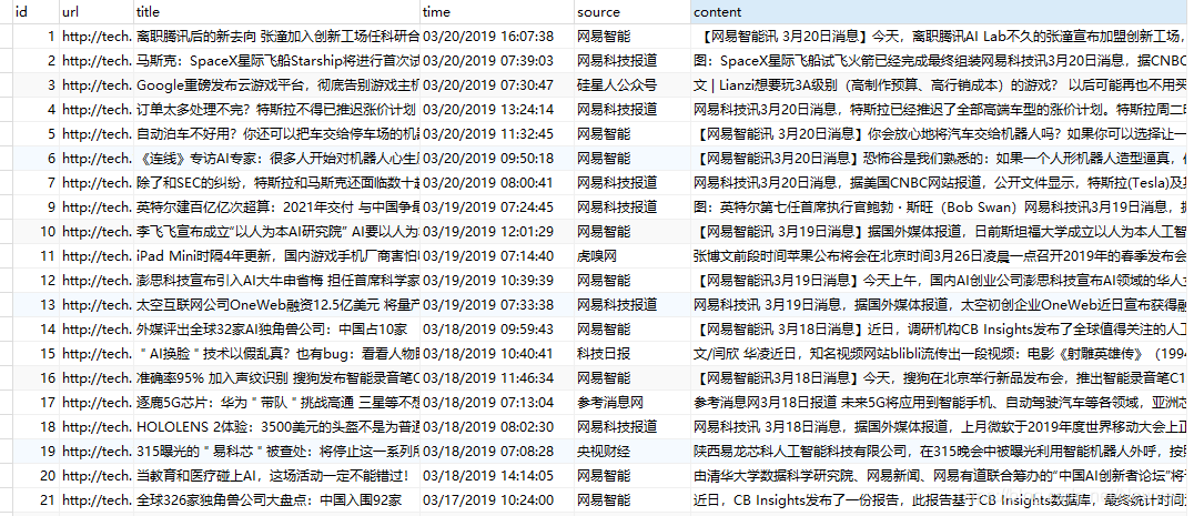 数据库内容展示