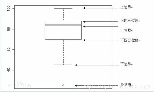 box_plot