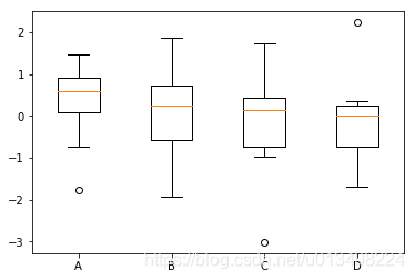 box_plot