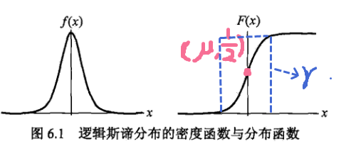 逻辑斯蒂模型 人口_逻辑斯蒂曲线(2)