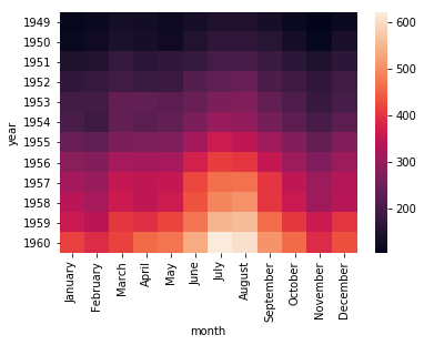 python 可视化_python可视化基础