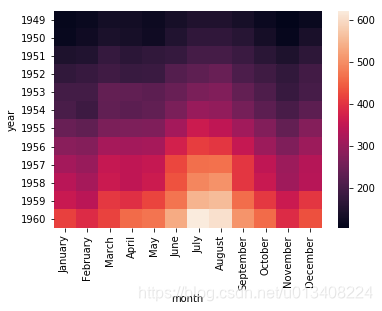 heat_map