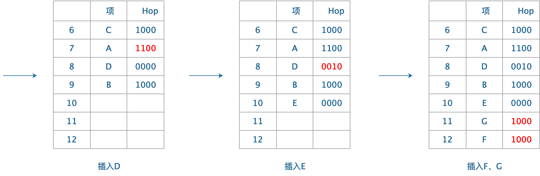 散列·跳房子散列