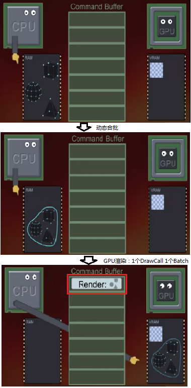 Unity3D之DrawCalls、Batches和SetPassCalls的关系
