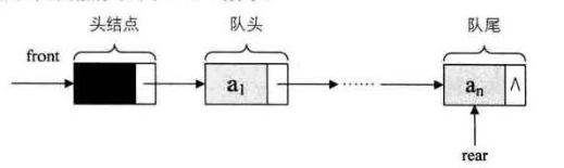 队列的链式存储结构