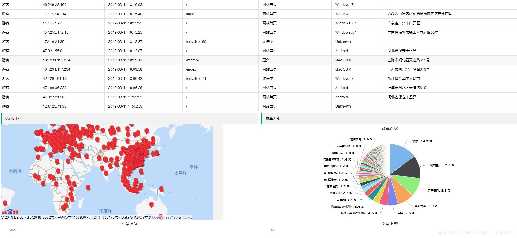 实战：mapper文件转sql语句