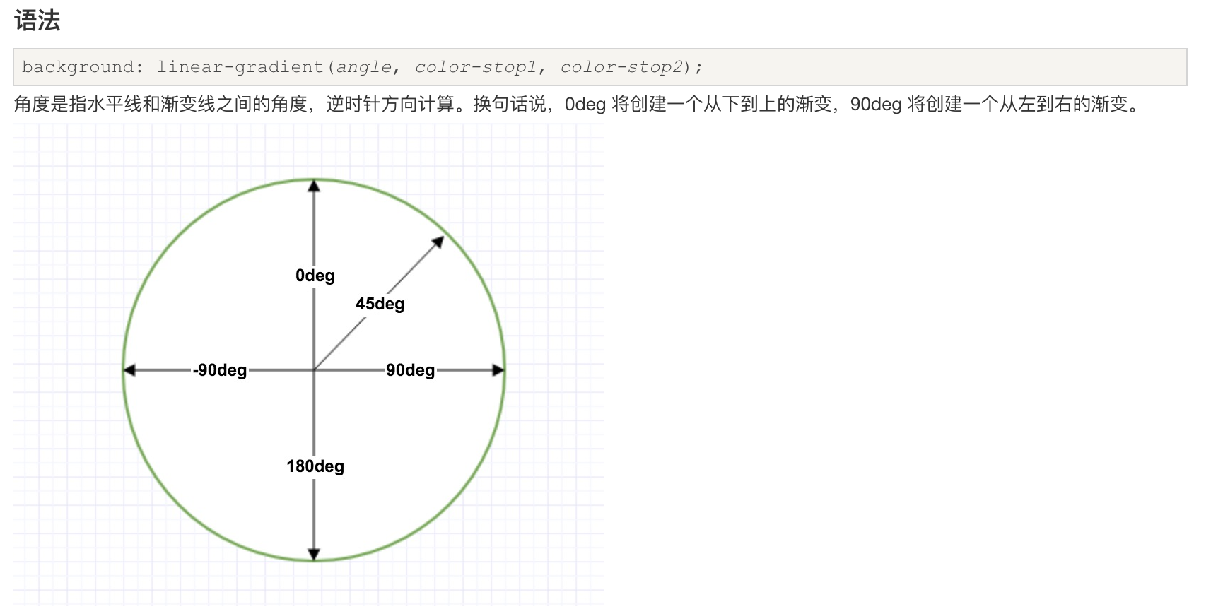 css颜色的渐变百分比linear-gradient_mtgr的博客-程序员宅基地- 程序员 