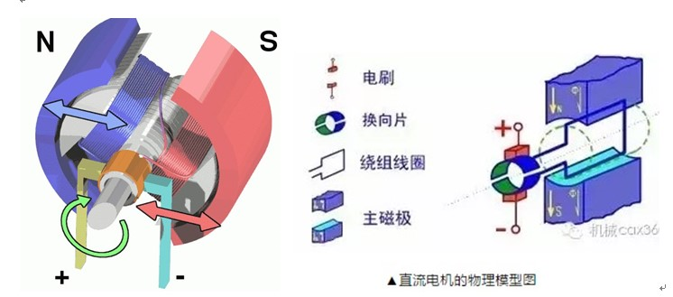 有刷电机电刷位置图图片