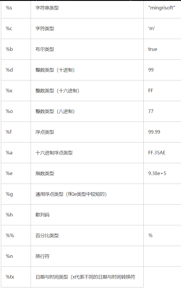 Java保留小数点后两位 Upupday19的博客 Csdn博客 Java截取小数点后两位函数