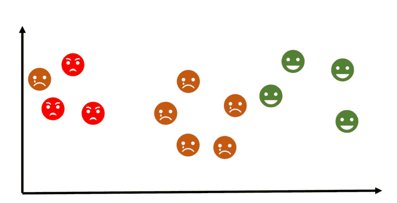 categorize problems 的几种-csdn博客