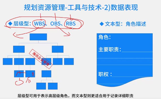 pmp考试重点串讲五