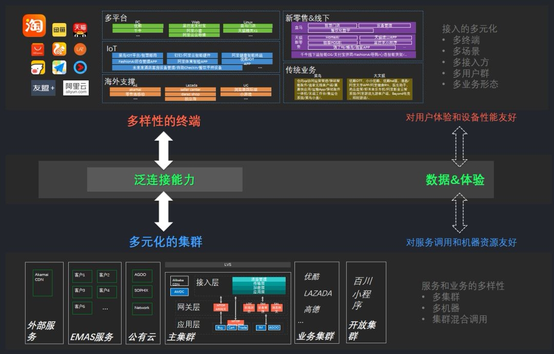 Android 整体设计及背后意义