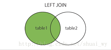 linq中left join和inner join的正确用法_linq left join-CSDN博客