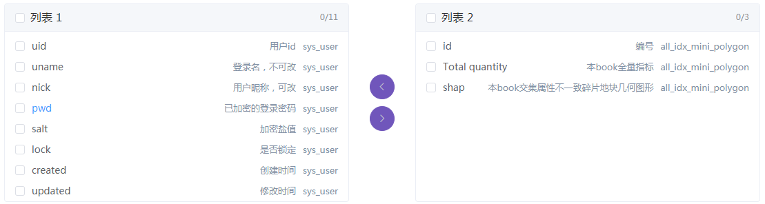 element el-transfer穿梭框的使用，自定义穿梭框的数据项