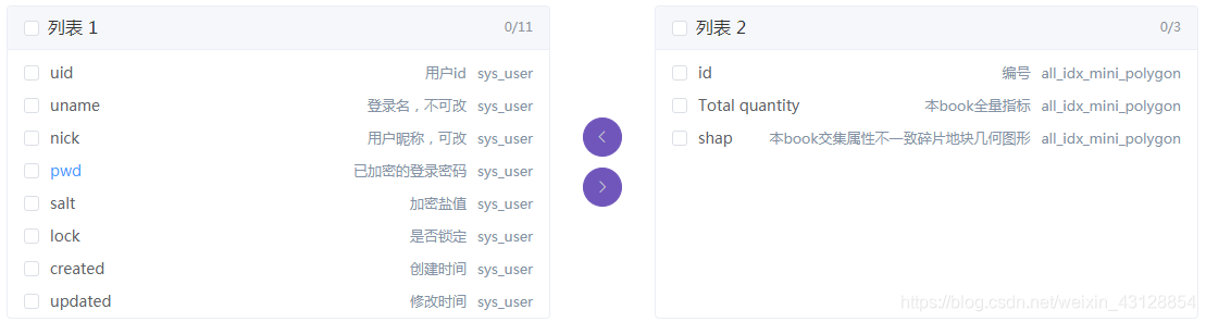 element el-transfer穿梭框的使用,自定义穿梭框的数据项