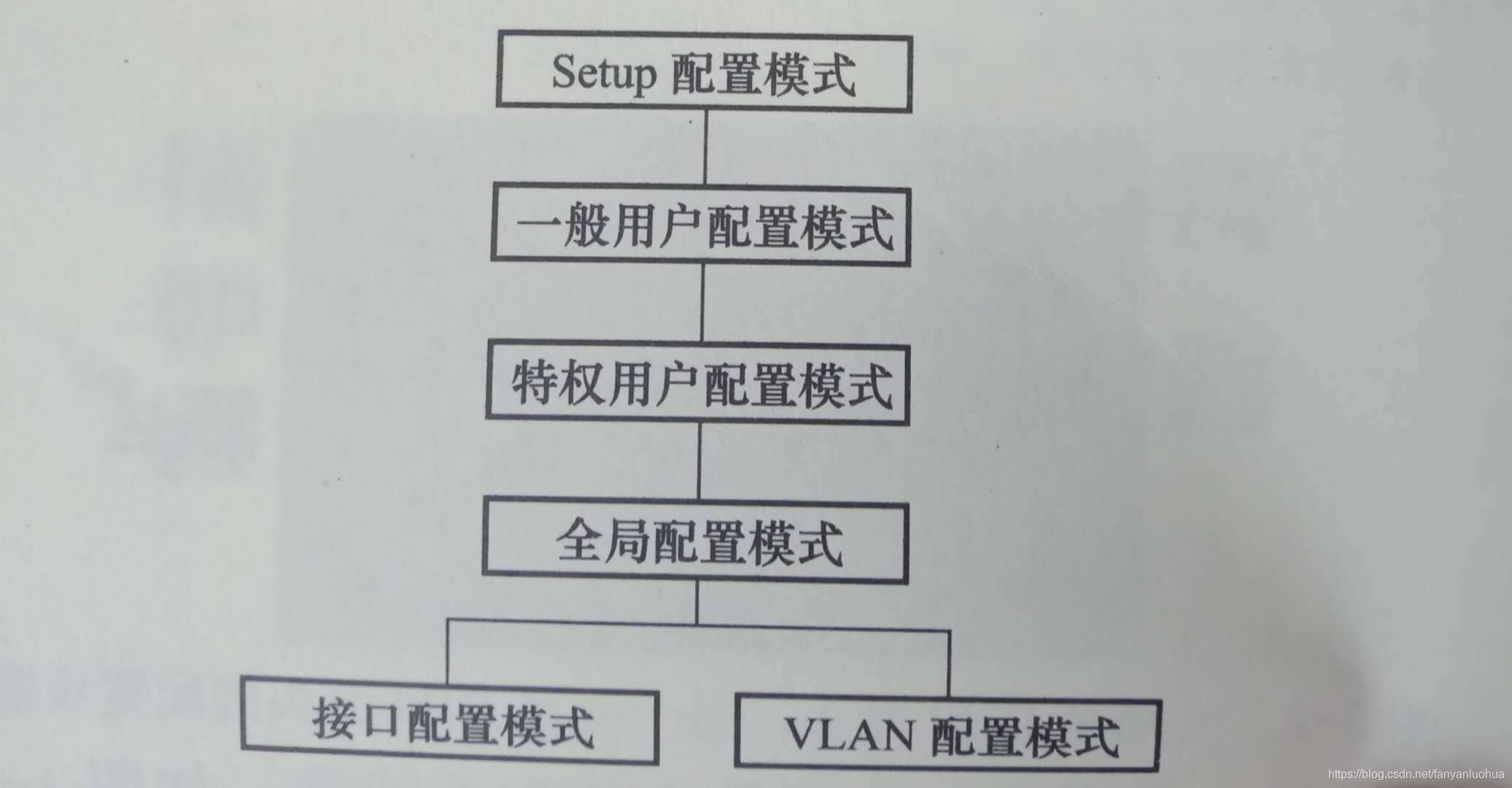 ここに画像を挿入説明