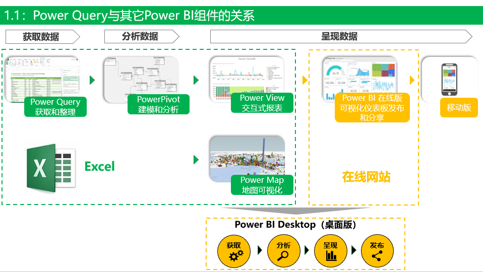 Power Bi 一 Power Query简介 路易三十六的博客 Csdn博客 Powerquery