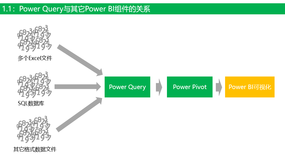 Power BI（一）Power Query简介_路易三十六的博客-CSDN博客