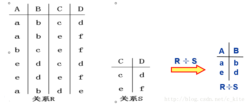 关系运算