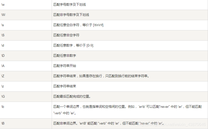 串匹配问题_串的匹配模式_模式串匹配 java