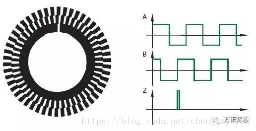 使用Arduino 连接旋转编码器_光电鼠标作为编码器arduino-CSDN博客
