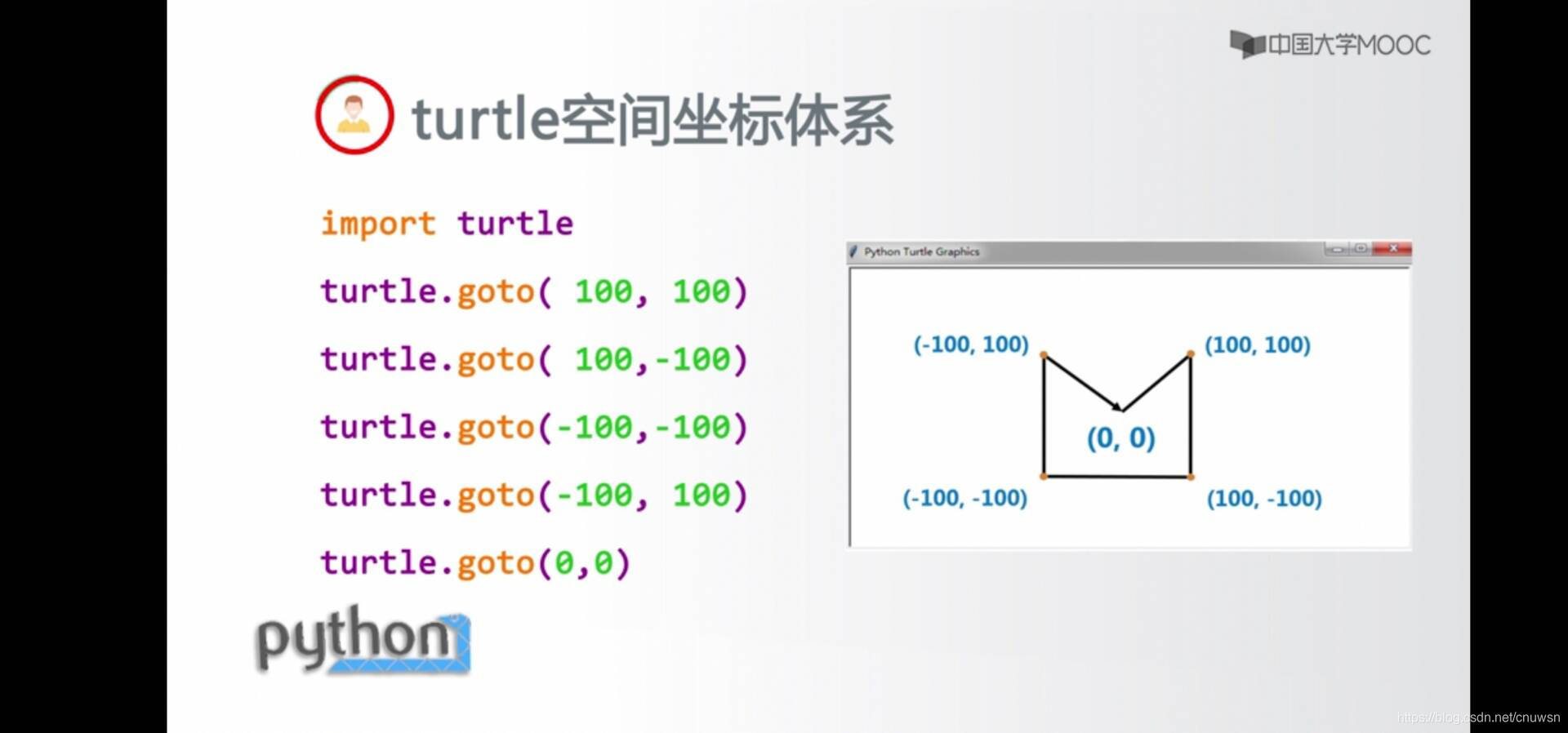 Python绘制五边形 Cnuwsn的博客 Csdn博客 Python绘制五边形 Cnuwsn的博客 Csdn博客