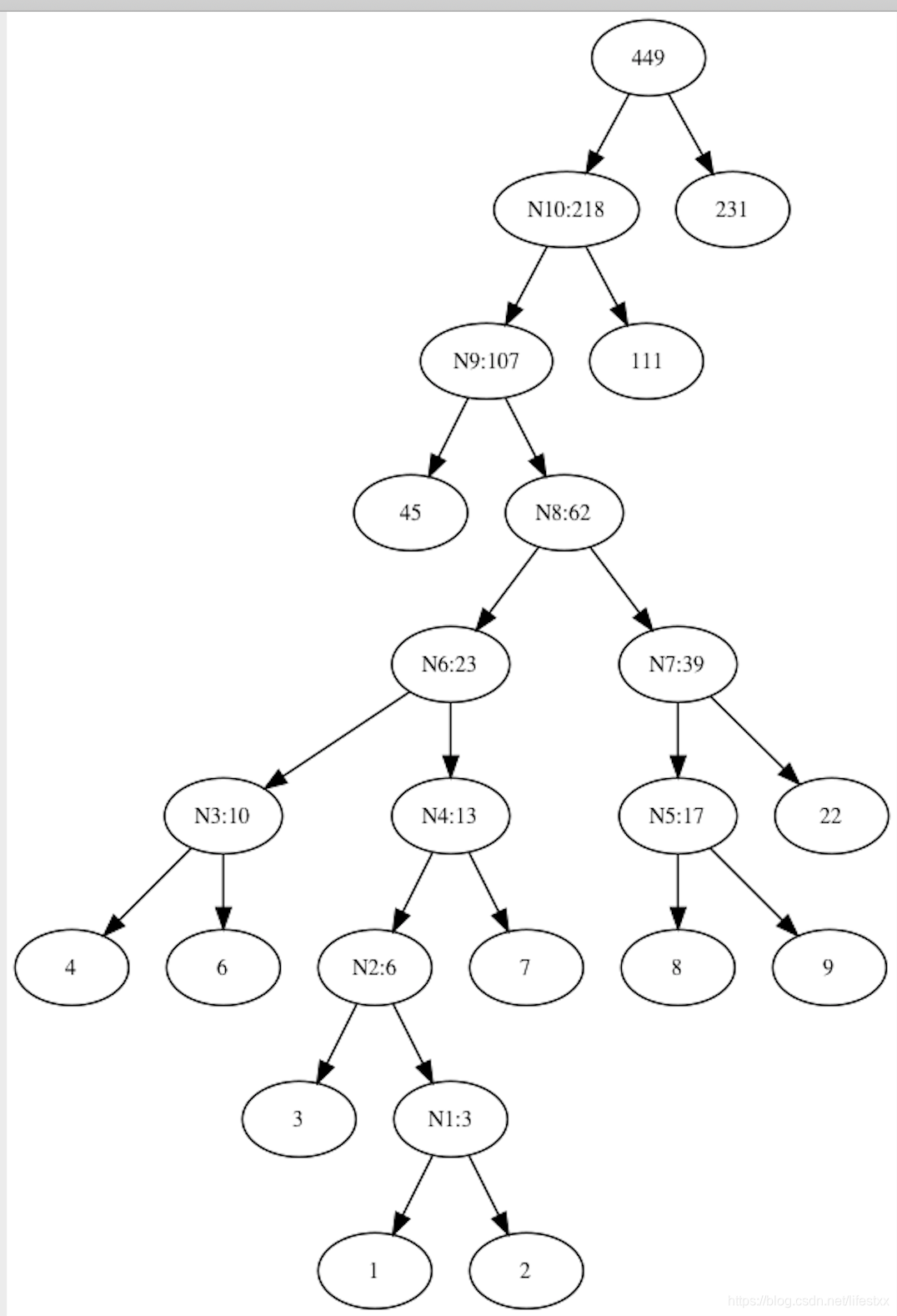 python networkx pygraphviz简单使用_networkx 转 pygraphviz-CSDN博客