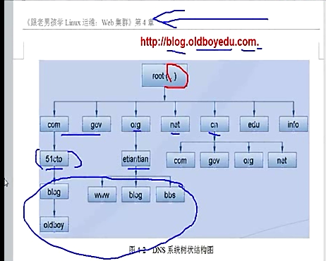 web服务基础及web服务器搭建过程「建议收藏」