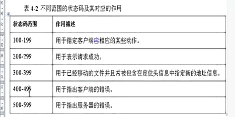 web服务基础及web服务器搭建过程「建议收藏」