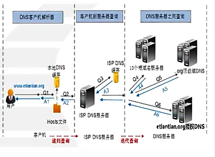 web服务基础及web服务器搭建过程「建议收藏」