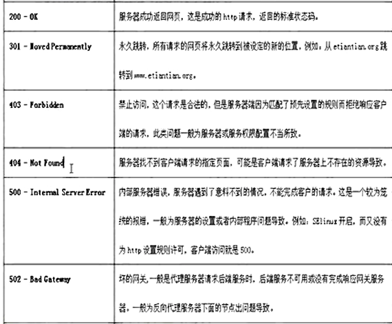 web服务基础及web服务器搭建过程「建议收藏」