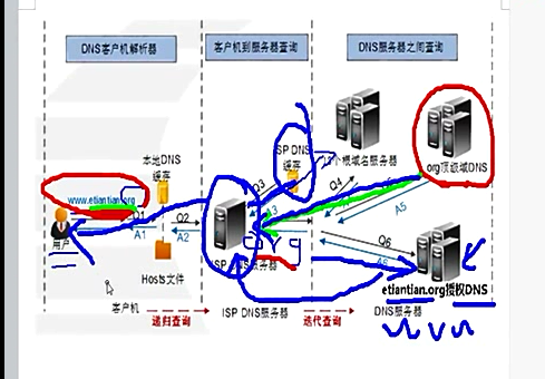 web服务基础及web服务器搭建过程「建议收藏」