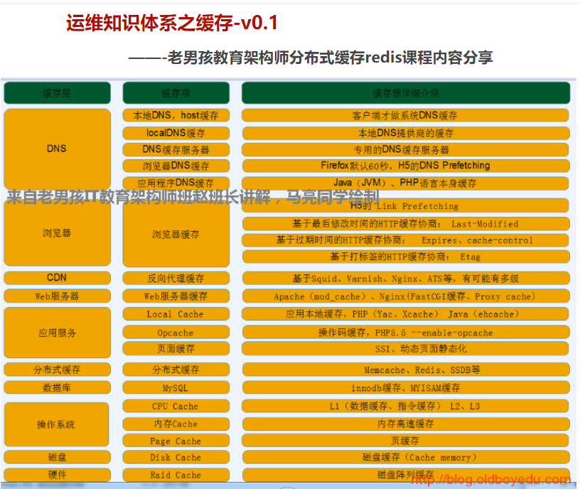 web服务基础及web服务器搭建过程「建议收藏」