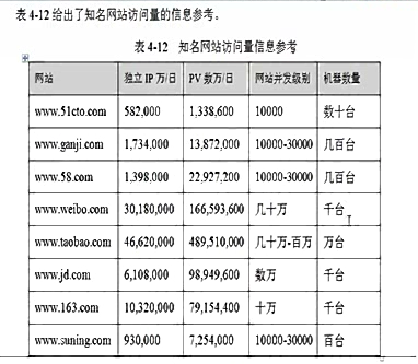 web服务基础及web服务器搭建过程「建议收藏」