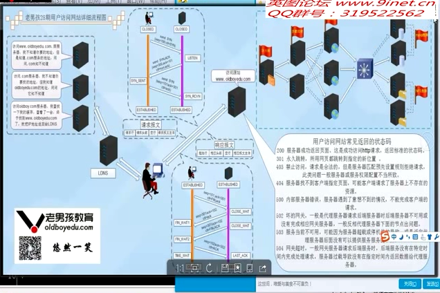 web服务基础及web服务器搭建过程「建议收藏」