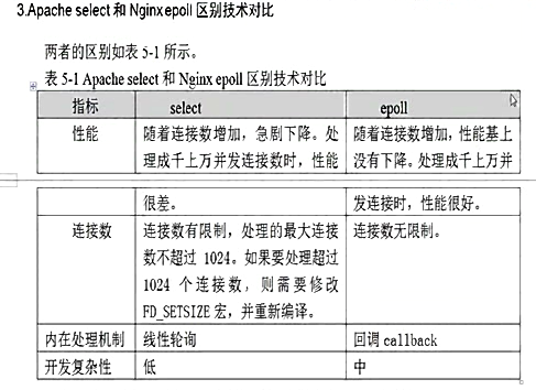 web服务基础及web服务器搭建过程「建议收藏」