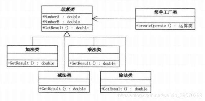 简单工厂模式类图