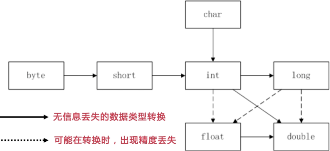 八大基本类型以及封装类（JAVA）
