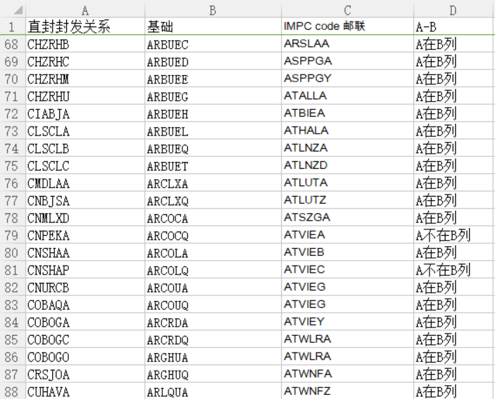 Excel 过滤A列不在B列中的数据_筛选a列内不包含b列数据的项-CSDN博客