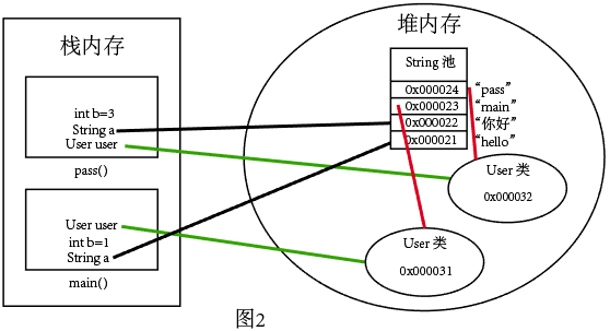 java是值传递还是引用传递 知乎_按值调用和按引用调用