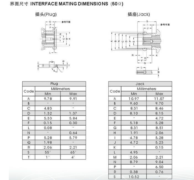 BNC母座知识点记录--190321