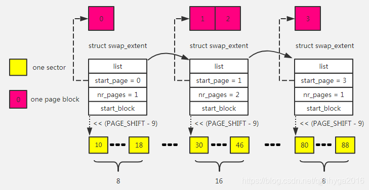 Kernel Swap Linux Swap 从 userspace 到 kernel详解_kernel swap-CSDN博客
