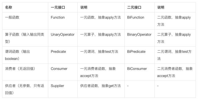 Java function programming (lambda) - Programmer Sought