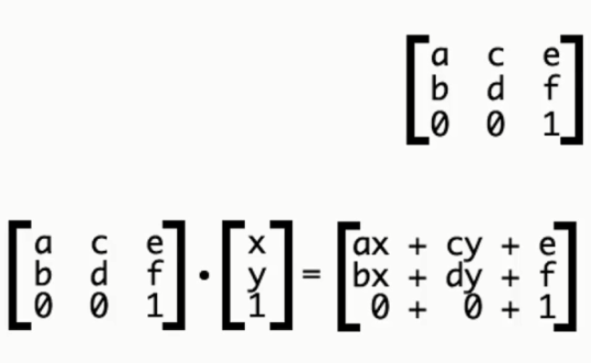 CSS3矩阵理解———transform: Matrix()改变元素运动的本质-CSDN博客