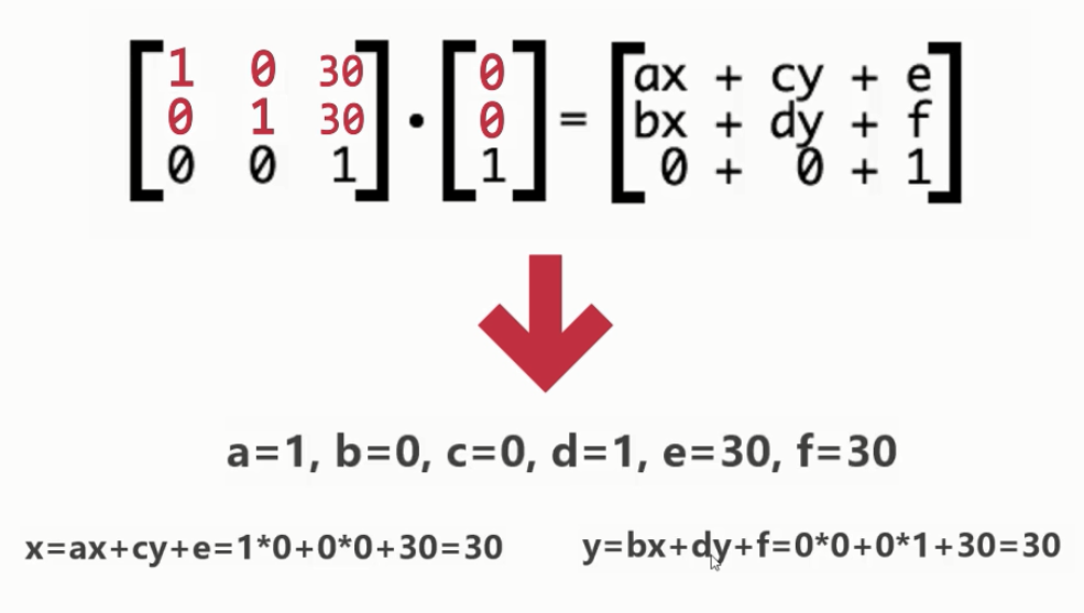 CSS3矩阵理解———transform: Matrix()改变元素运动的本质-CSDN博客